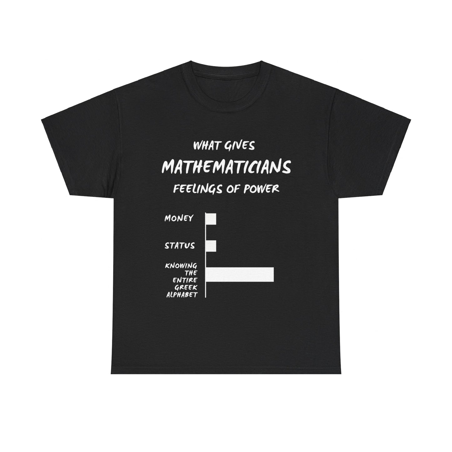 What Gives Mathematicians Feelings of Power? Men's Unisex T-Shirt – Greek Alphabet Edition