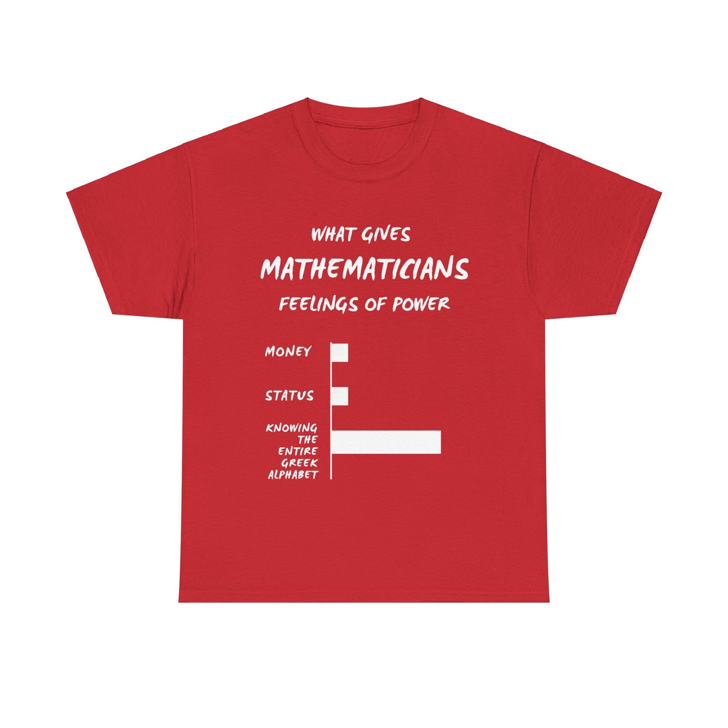 What Gives Mathematicians Feelings of Power? Men's Unisex T-Shirt – Greek Alphabet Edition